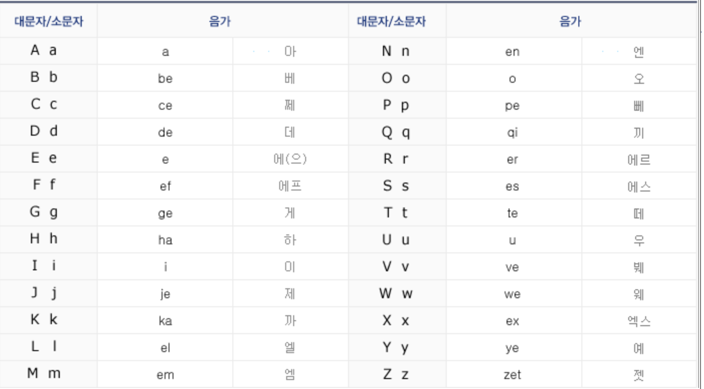 인도네시아어 알파벳